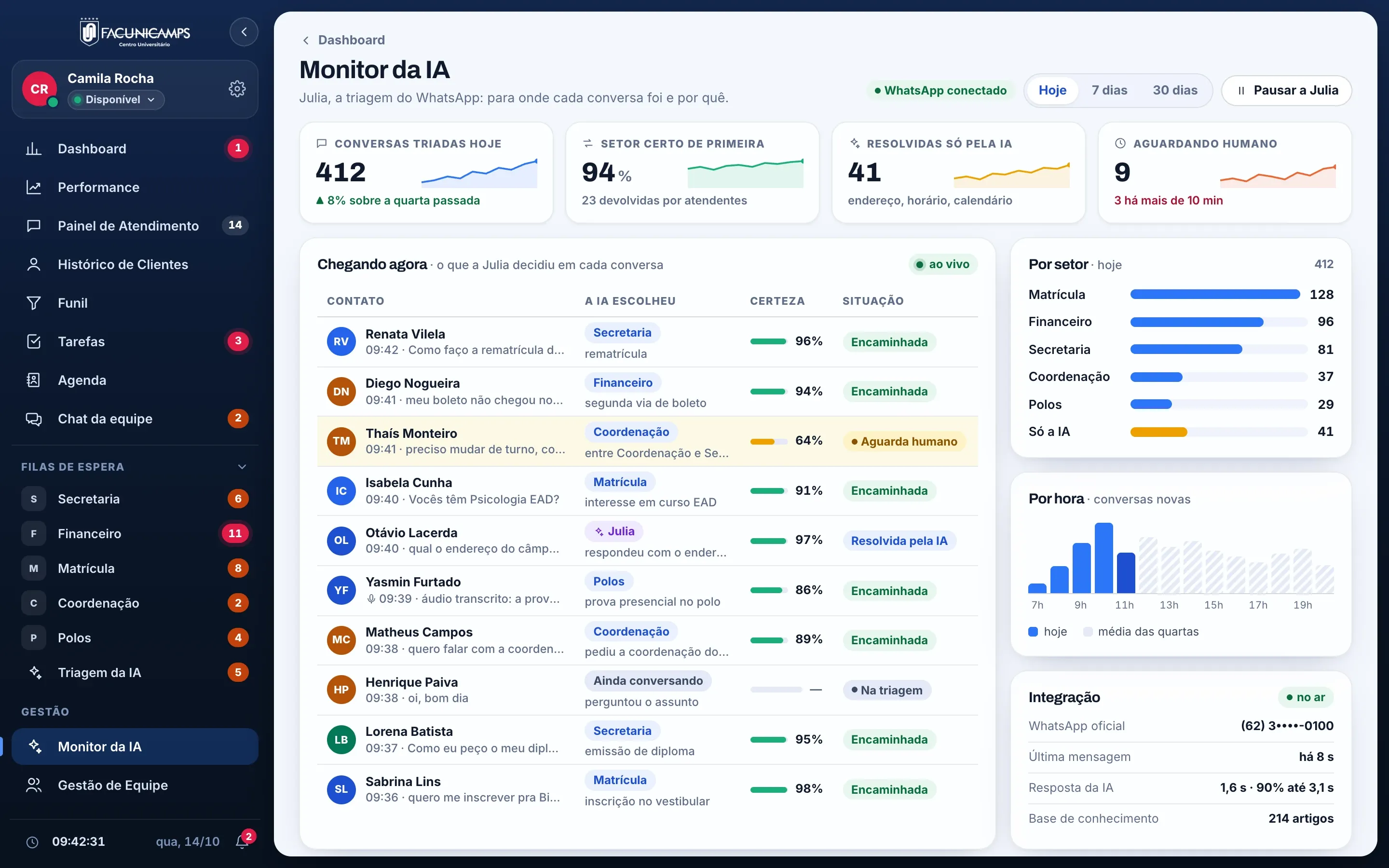 AI monitor: incoming conversations and the department chosen for each one